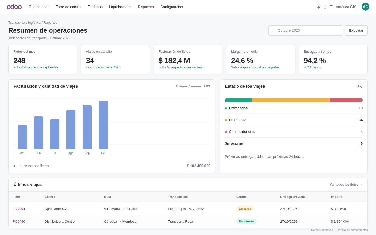 Dashboard operativo de Odoo para transporte