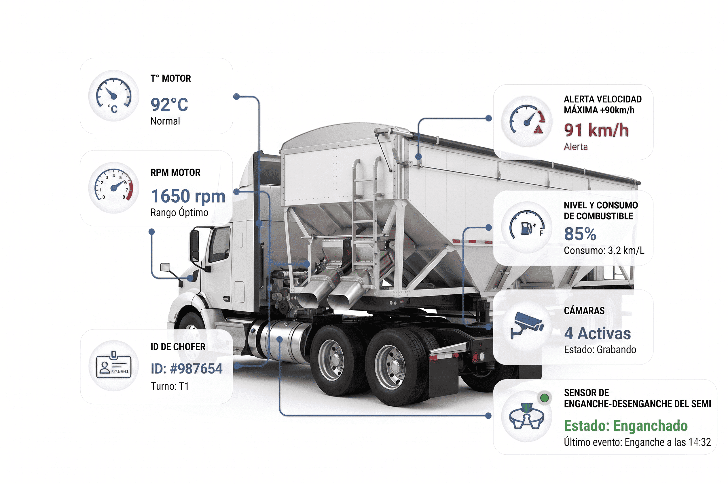 Rastreo Satelital para Transporte de Cargas — America GIS