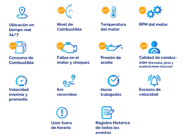 Rastreo Vehicular Satelital | Gestión de Flota | America GIS